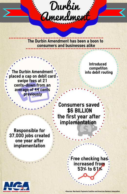 Durbin Amendment benefits infographic