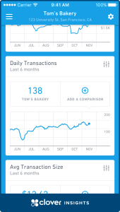 Clover Insights transactions