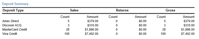 Intuit Payment Solutions statement example