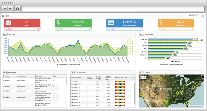 Red Carpet Software dashboard