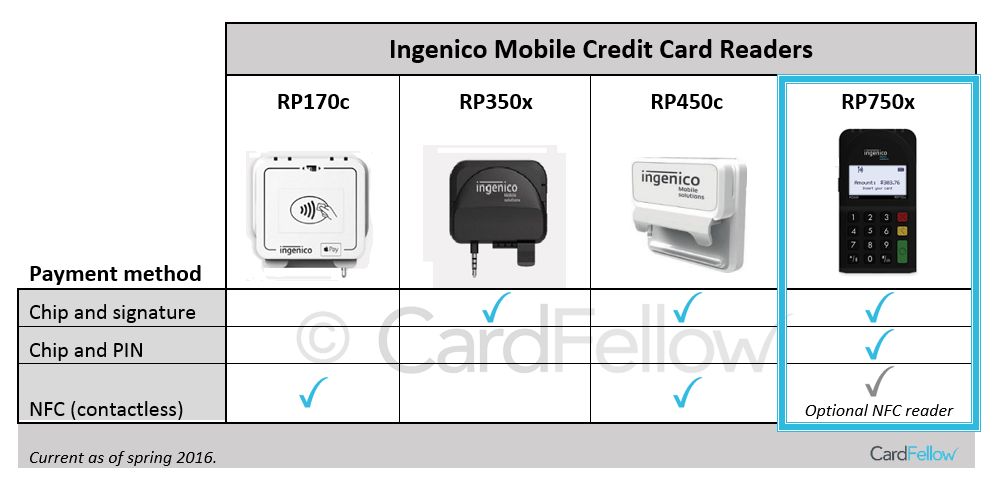 Ingenico mobile readers