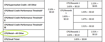 Visa CPS interchange