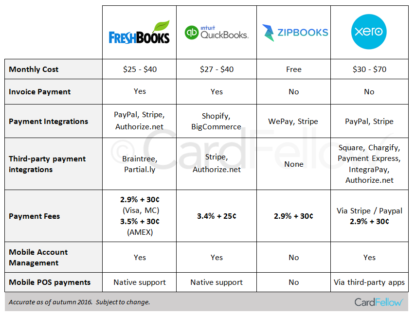 xero accounting software vs quickbooks online xero accounting software vs quickbooks online