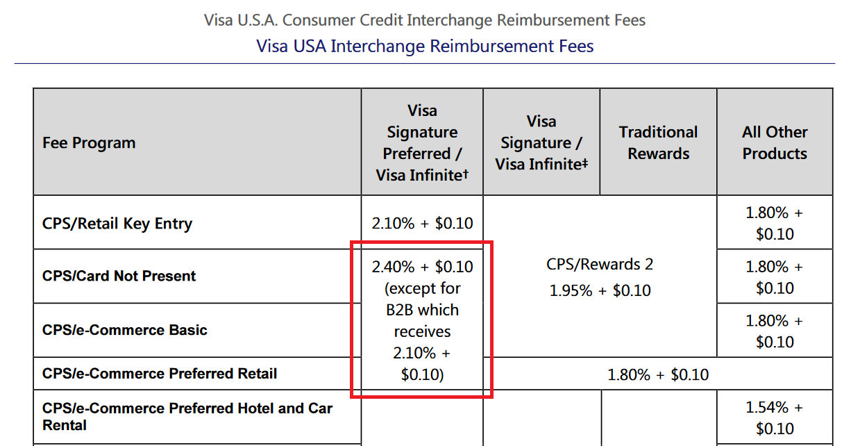 bright line date transaction costs bright line date transaction costs