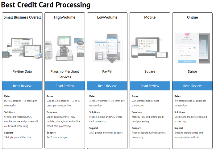 best credit card processing