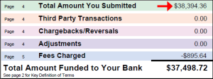 credit card processing volume