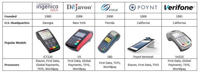 credit card machine companies