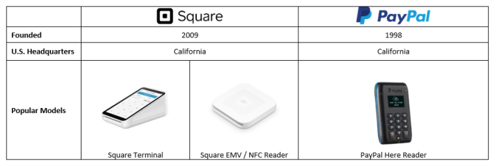 proprietary credit card terminal providers