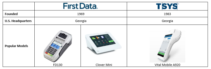 credit card machine companies selective