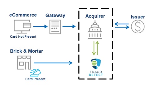 Fraud Detect