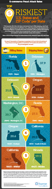 Fraud infographic