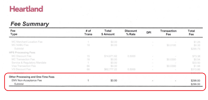 Heartland EMV non acceptance fee