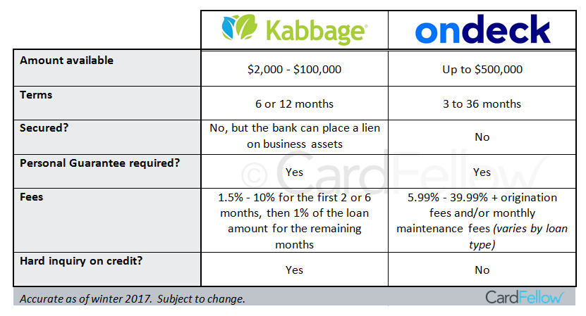 Kabbage vs. OnDeck chart