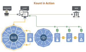 Kount chart