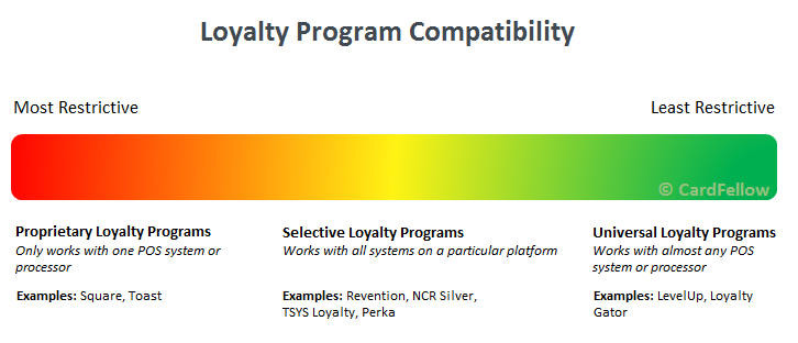 loyalty program compatibility