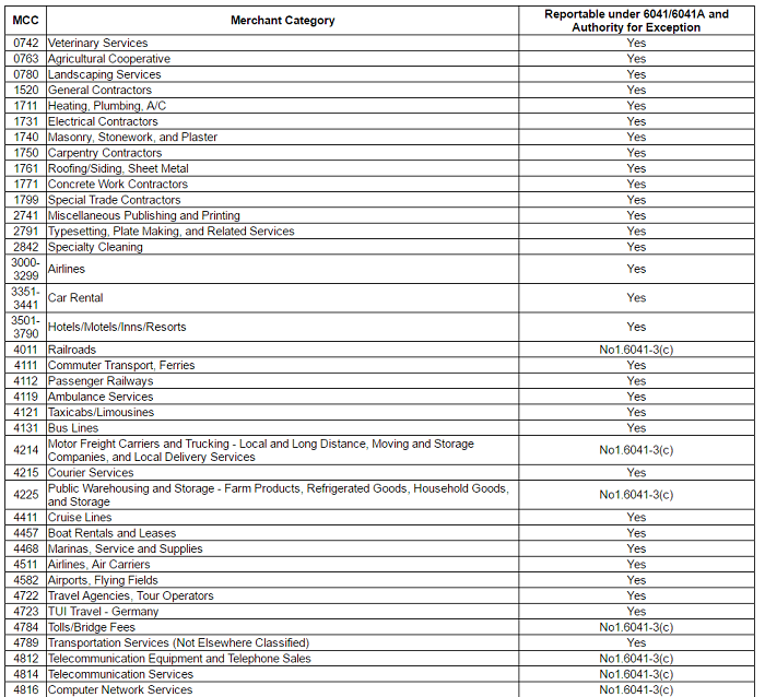 IRS merchant category codes