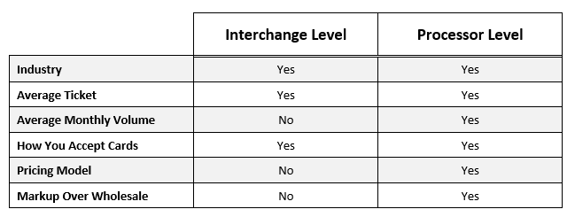 merchant services chart