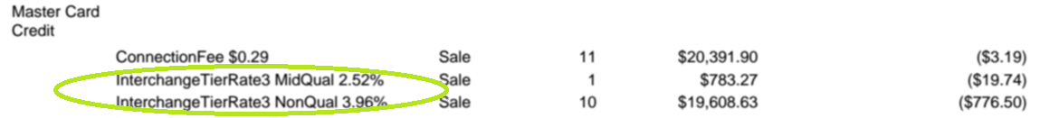 non qualified interchange rate