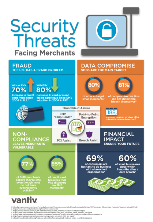 OmniShield Assure infographic