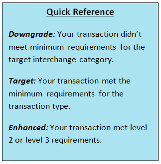 Downgrades, targets, enhanced data definitions