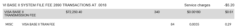 Visa system file transmission fee