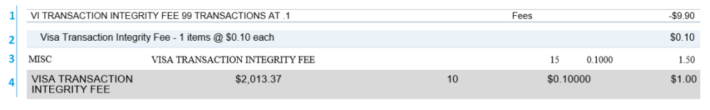 Visa transaction integrity fee