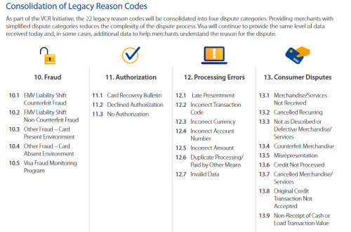 Revengers Dispute codes – resets and cash