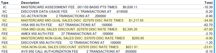 Wells Fargo pricing