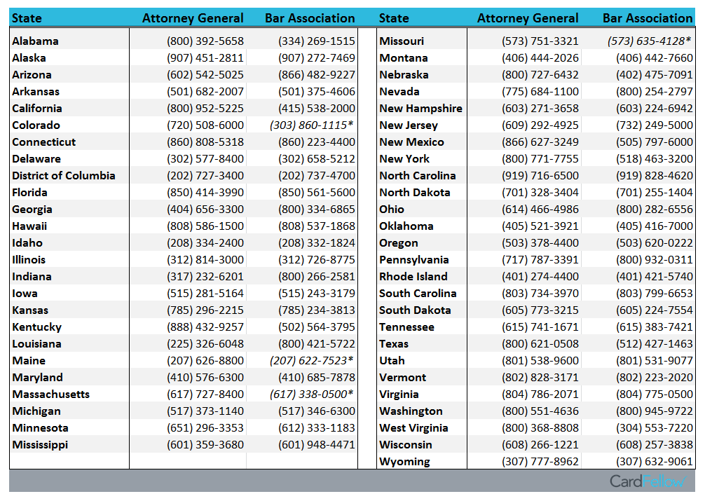 Attorney General contacts