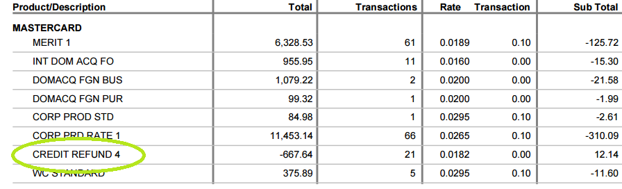 MasterCard interchange credit on refund