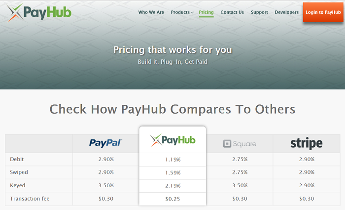 PayHub comparison