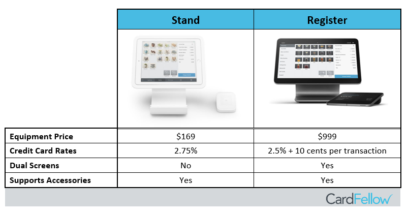 Square register vs square stand