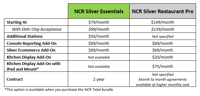 NCR Silver pricing
