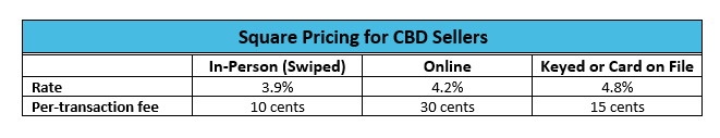 Square-CBD-pricing-chart