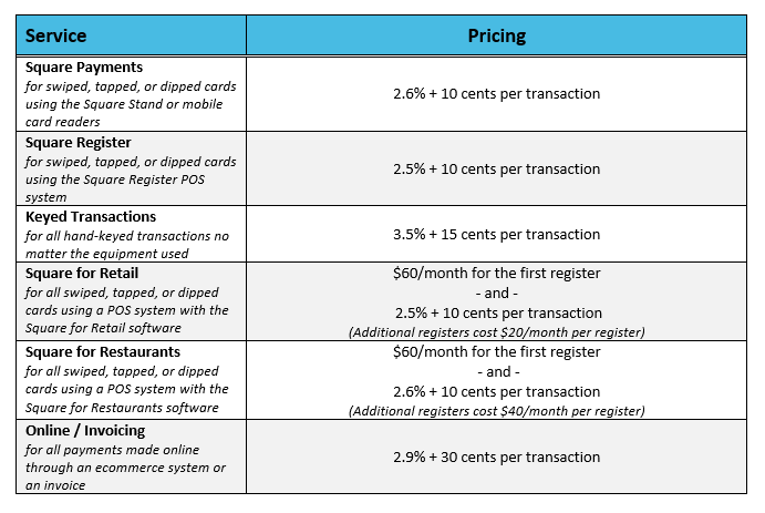 Square-pricing-2019